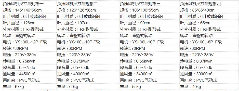 速吉牌負(fù)壓風(fēng)機尺寸與參數(shù),負(fù)壓風(fēng)機型號與規(guī)格大全